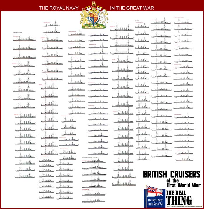 WW1 British Cruisers