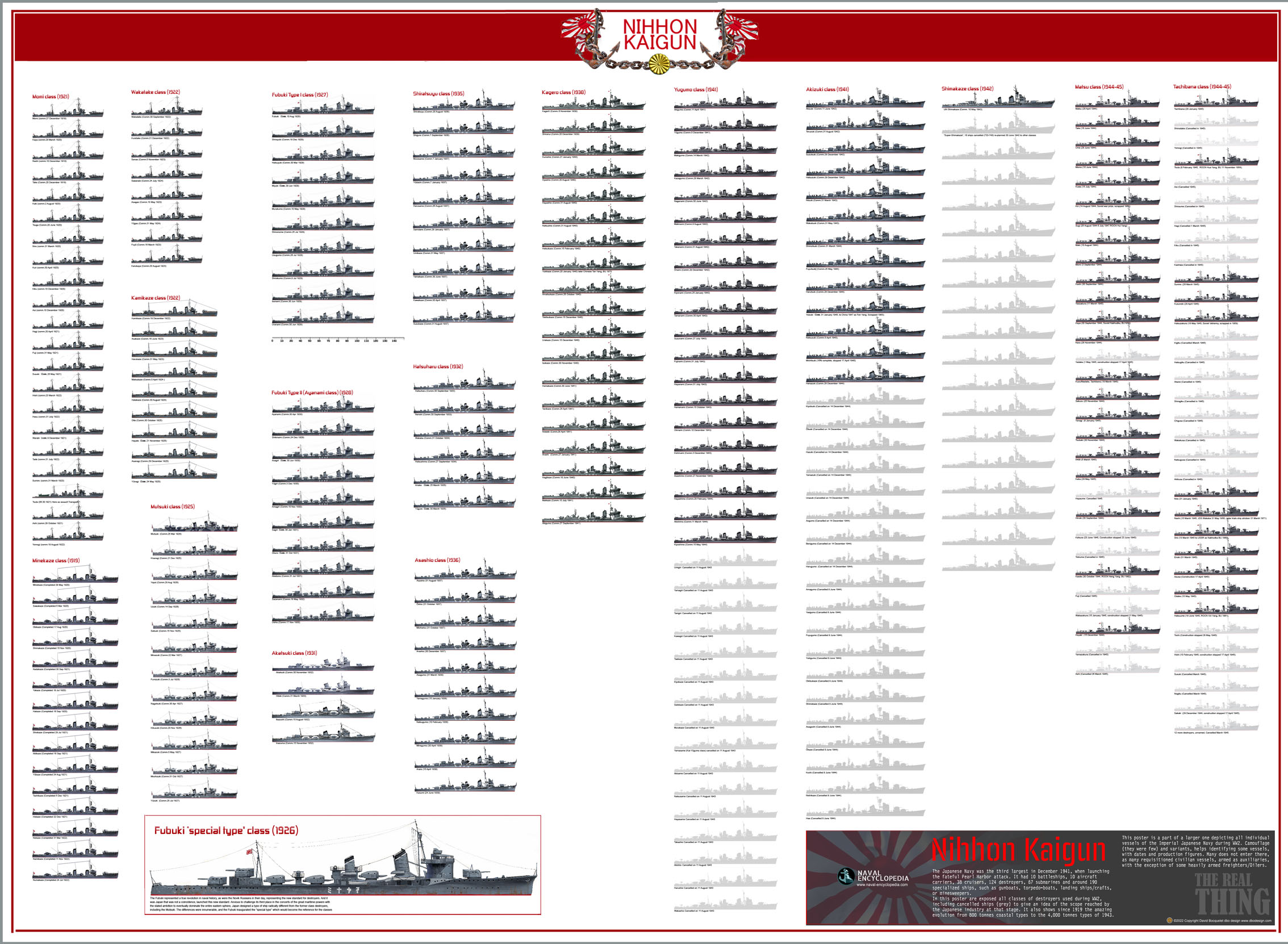 WW2 IJN Destroyers