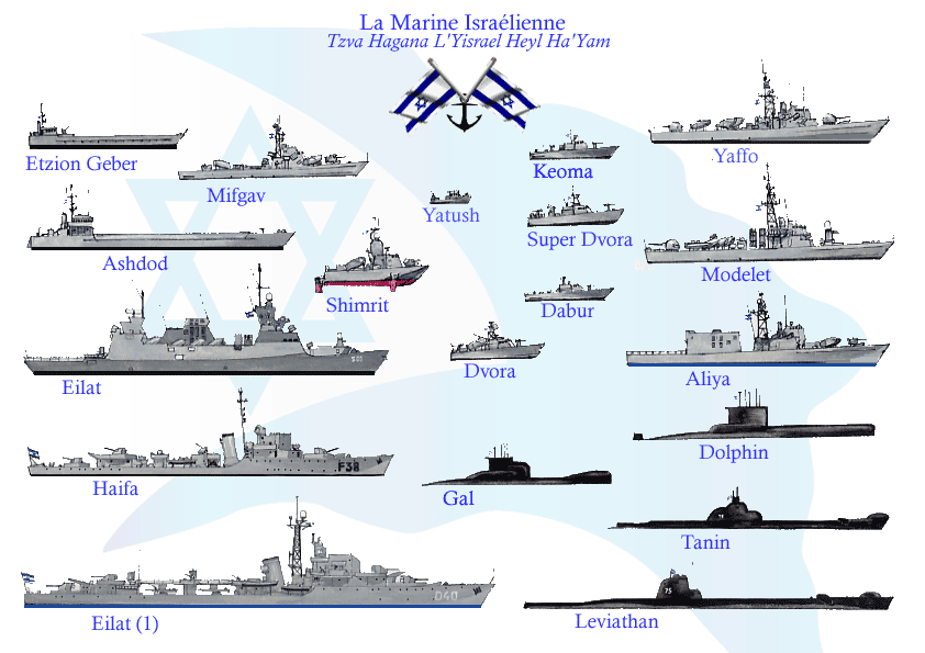 Israeli Fleet