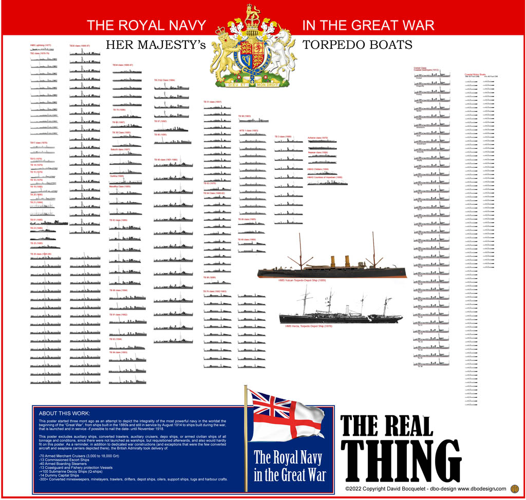 British Torpedo Boats