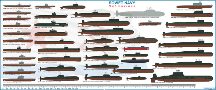 cold war submarines poster
