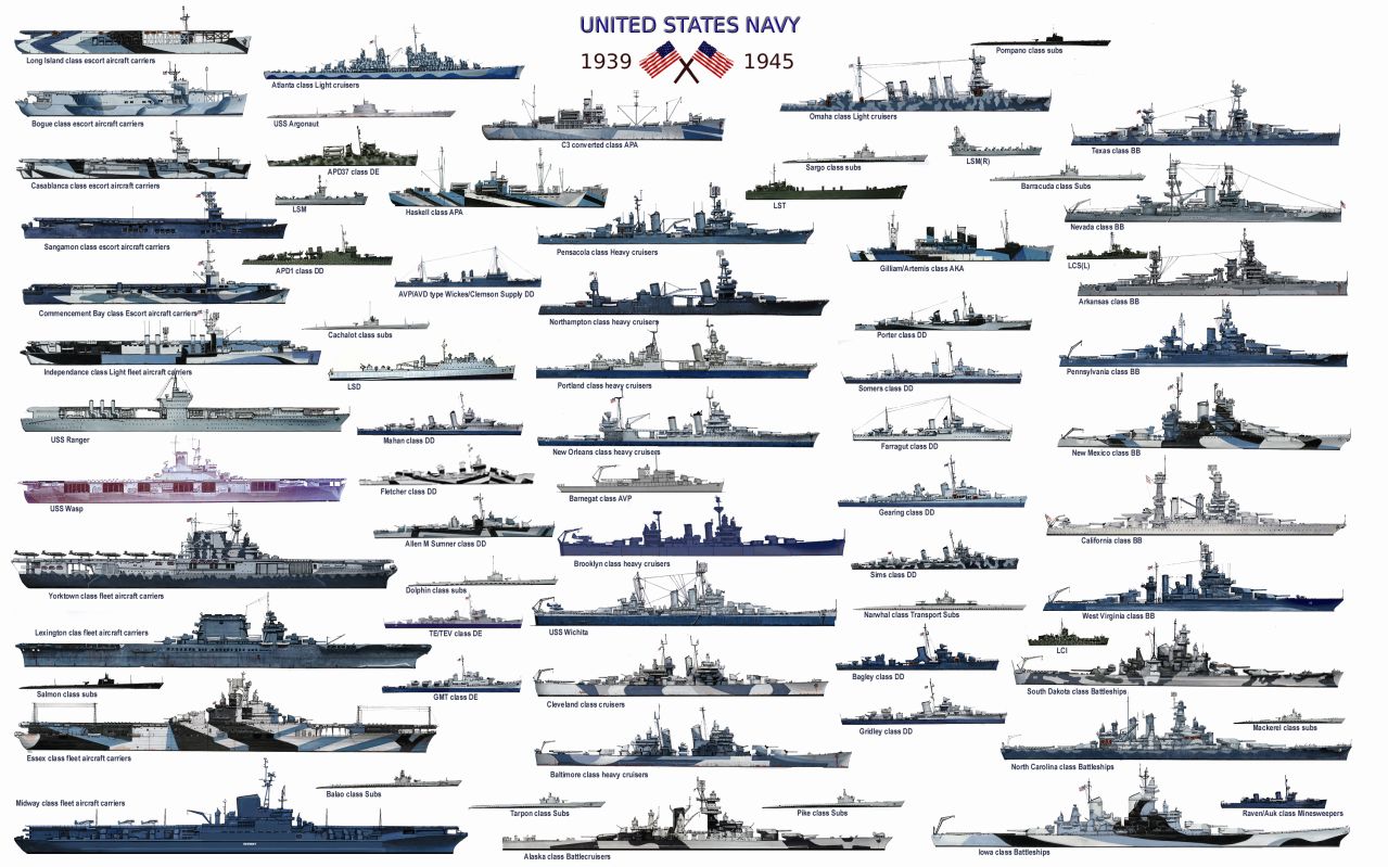 US Navy