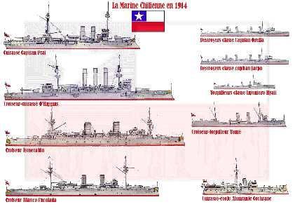 Chilean Navy 1914