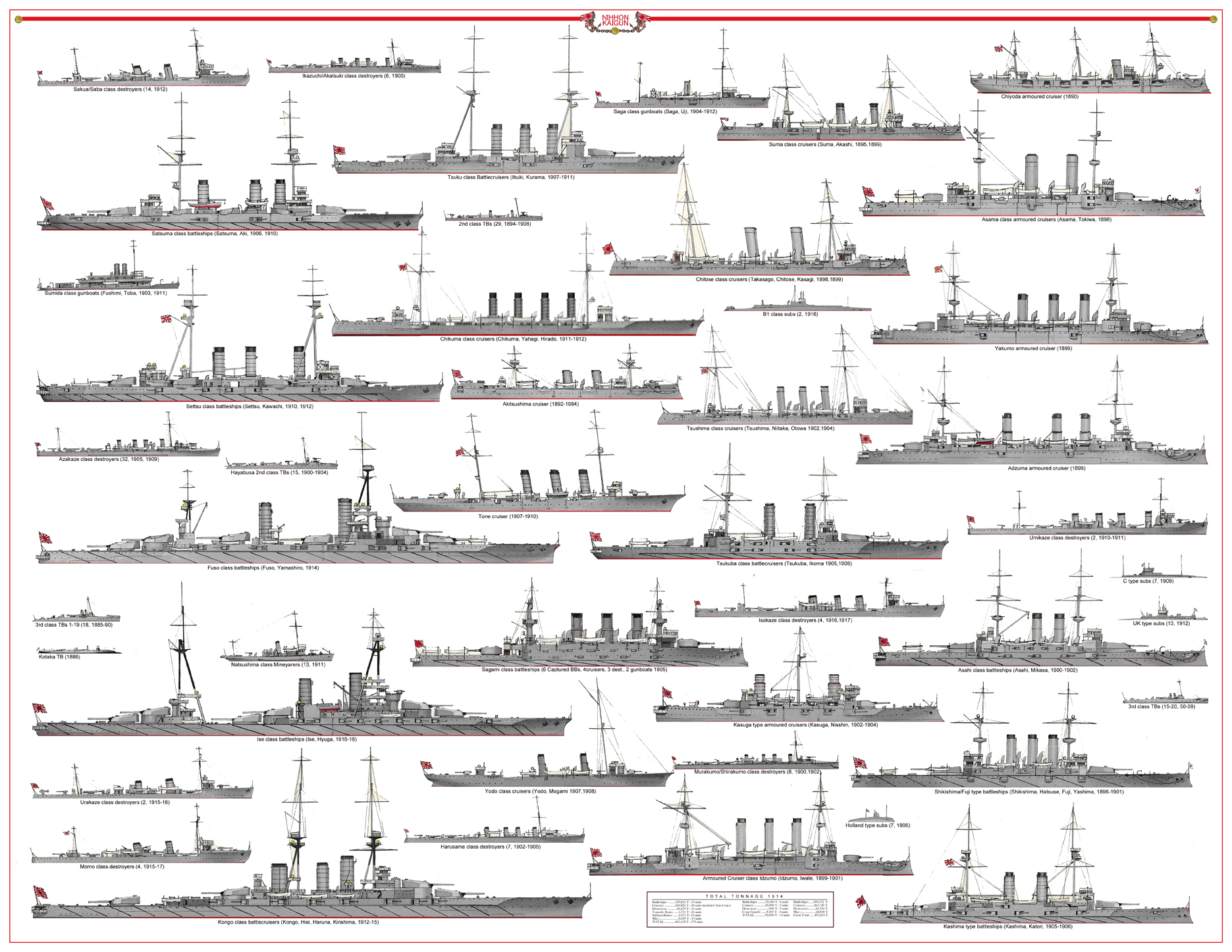 Военные флоты второй мировой войны. Флот Японии во 2 мировой войне. Классификация кораблей ВМФ Японии второй мировой войны. Состав флота Японии во второй мировой войне. Военный флот Японии во второй мировой.