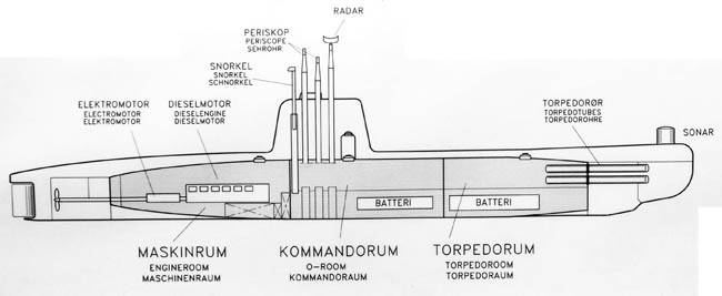 Dolphin_class_SPRINGEREN