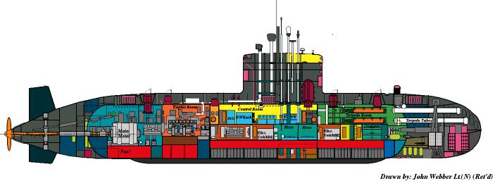 HMCS_VICTORIA-upholder-wutaway