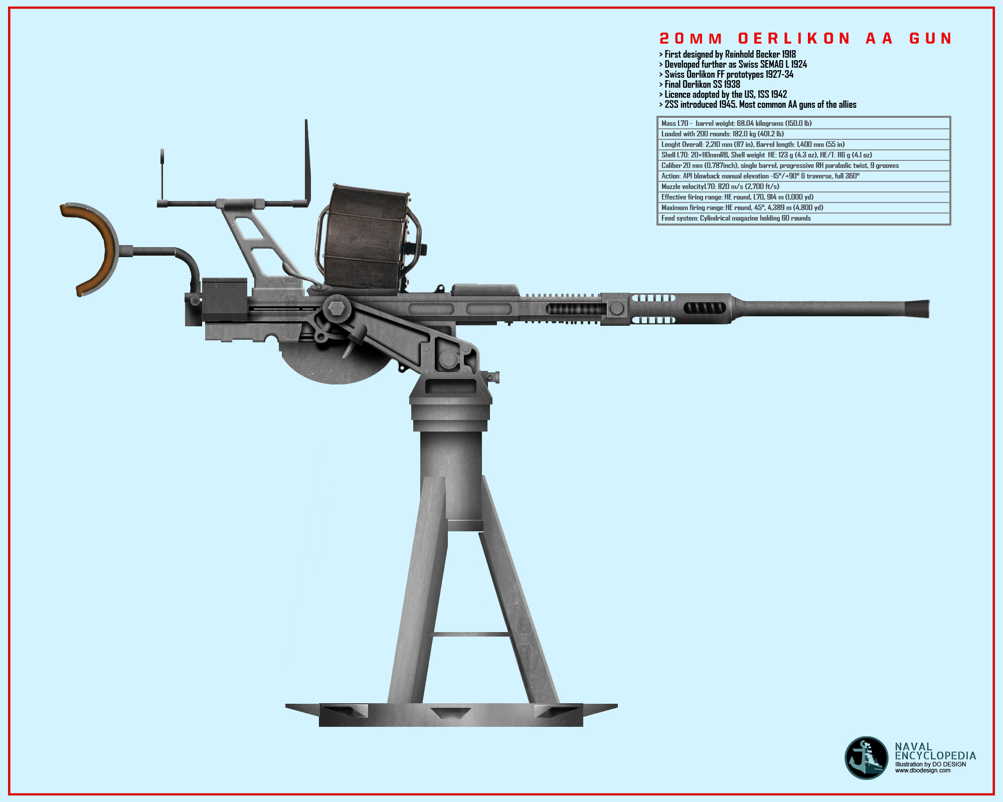 Phenix Rods Releases New Axis - Weapons of Mass Destruction