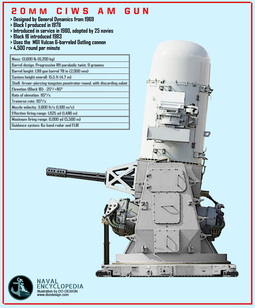 Cannon VL M White - Navy