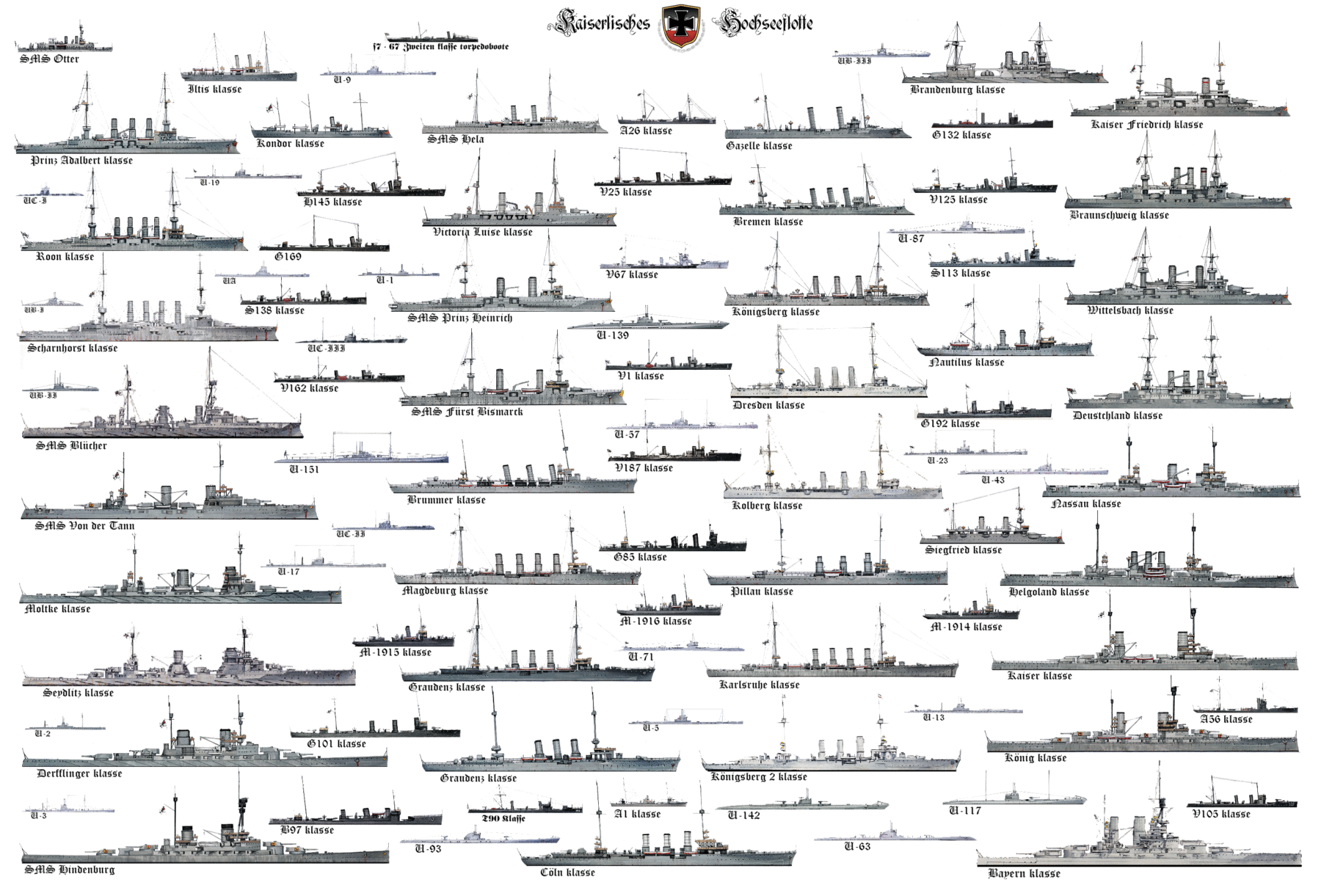 Kaiserliche Marine (and Hochseeflotte)