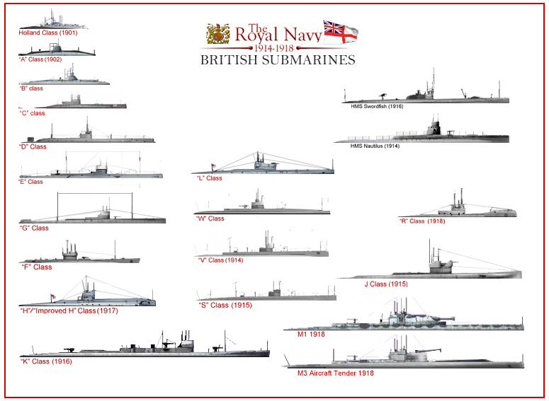British submarines WW1
