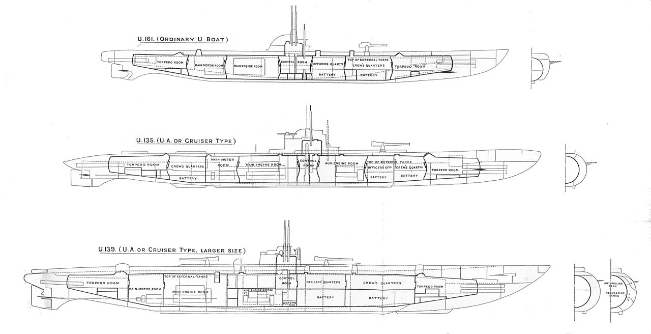 WW1 German Submarines – navistory