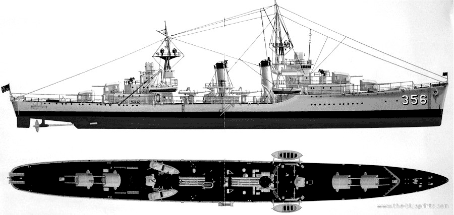 porter class