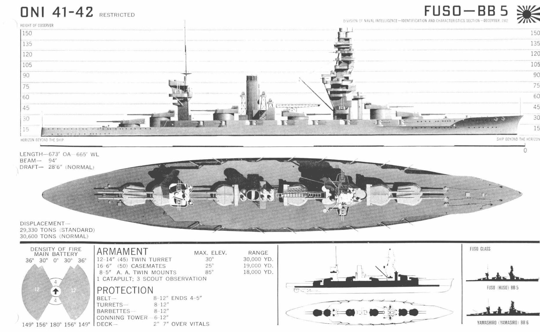 Fuso class battleships (1915)
