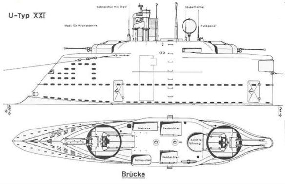 Nomenclature of all WW2 German Submarine Types