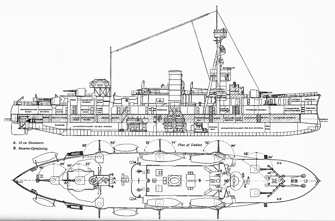 Plan of the construction/modernization of the Niels Juel