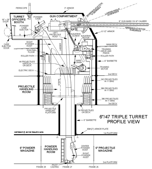 triple turret