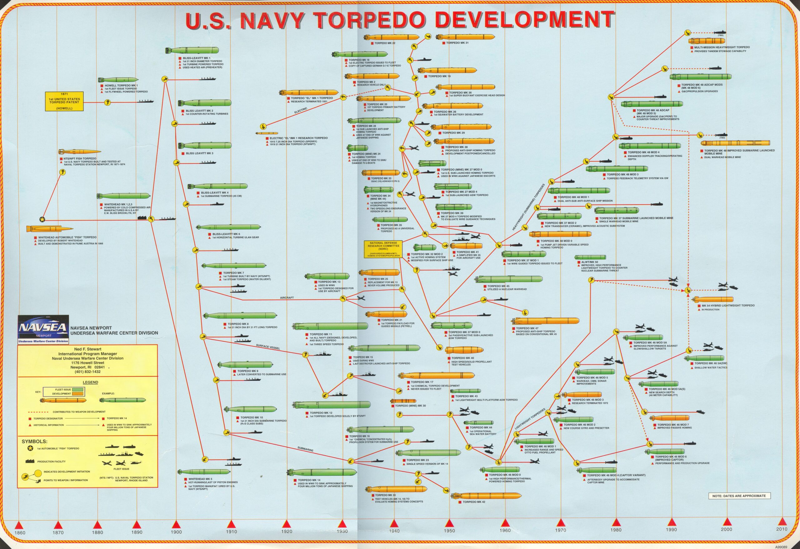 us torpedo lineage
