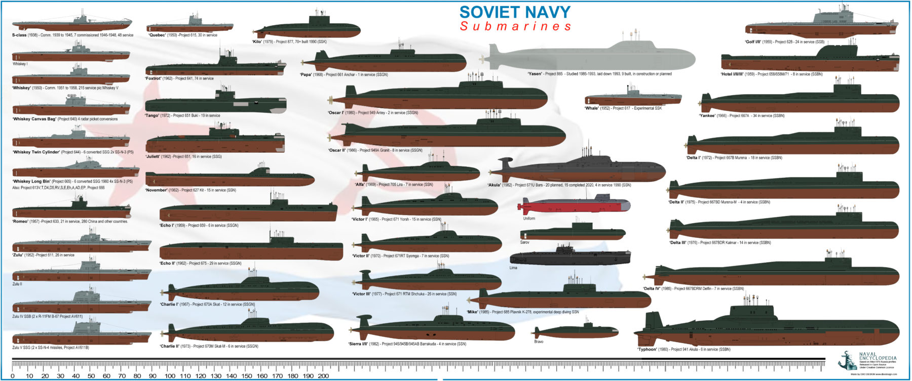 Soviet Cold War Submarines