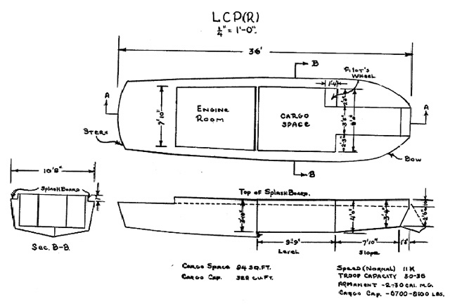 First draft of the LCP(R)