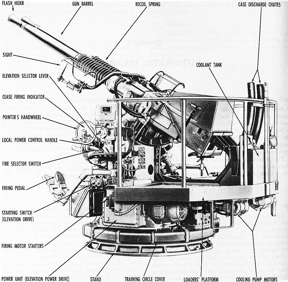 Naval Artillery