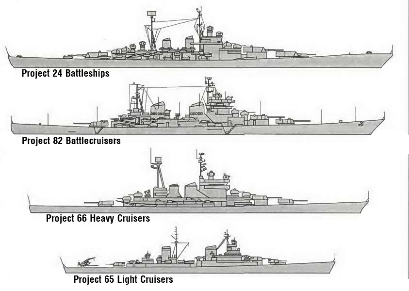 Проект 24. Линейные корабли проекта 24. Линейный крейсер Сталинград проект 82. Тяжелый крейсер проекта 66. Линкор проекта 24 457-мм.