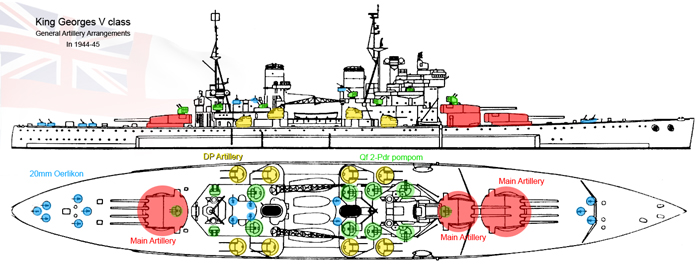 scheme armament KGV 1944