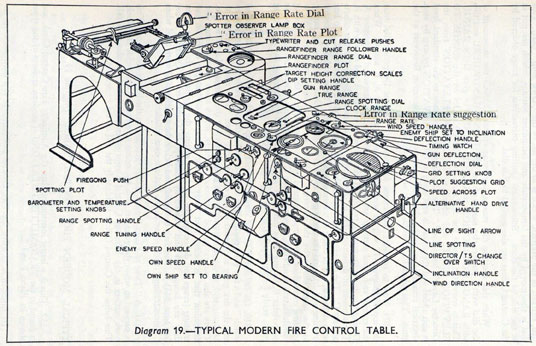 Admiralty Fire Control Table Mk IX