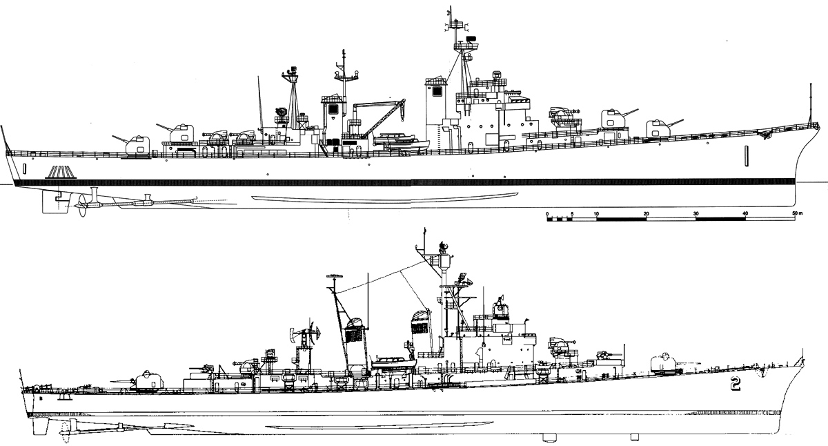 Comparison between USS Norfolk