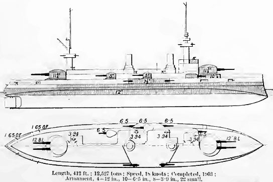 Brassey's plan