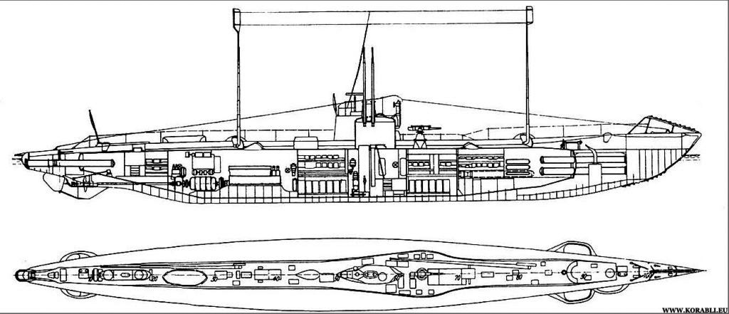 UB-II class submersibles