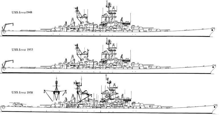 Iowa class battleships in the Cold War