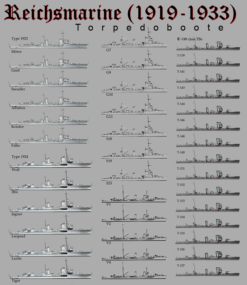 Reichsmarine's torpedo boat prior to 1935