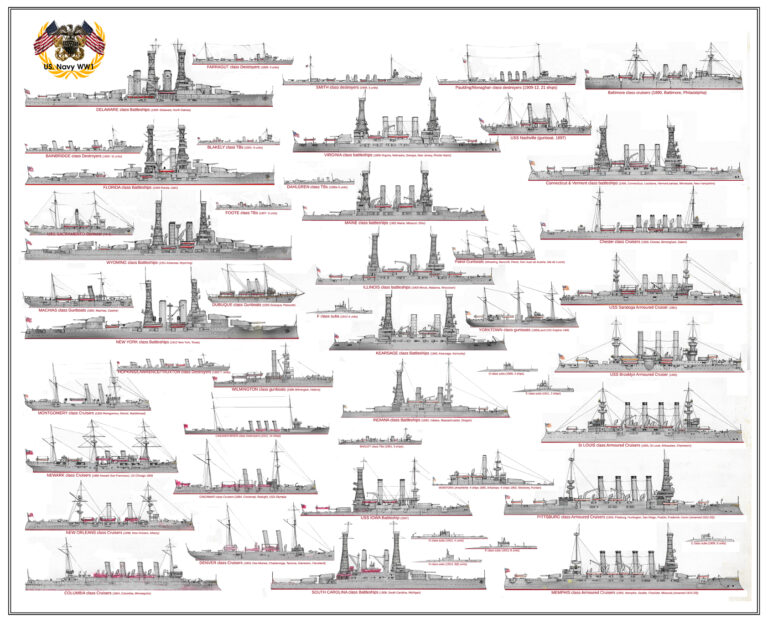 US Navy 1914-18