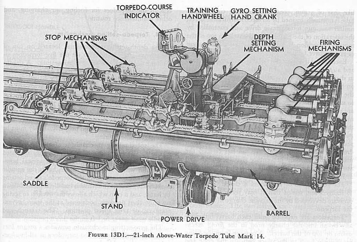 Mark 14 Torpedo Tube Bank for Mark 15 Torpedoes