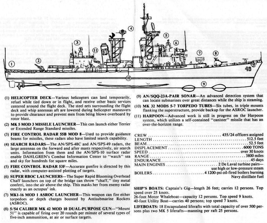 Mk-26 Guided Missile Launching System GMLS RIM-66 Standard RGM-84