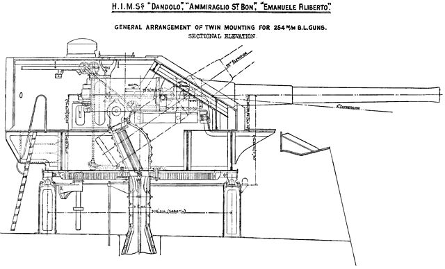 St Bon 10 inch gun turret right elevation