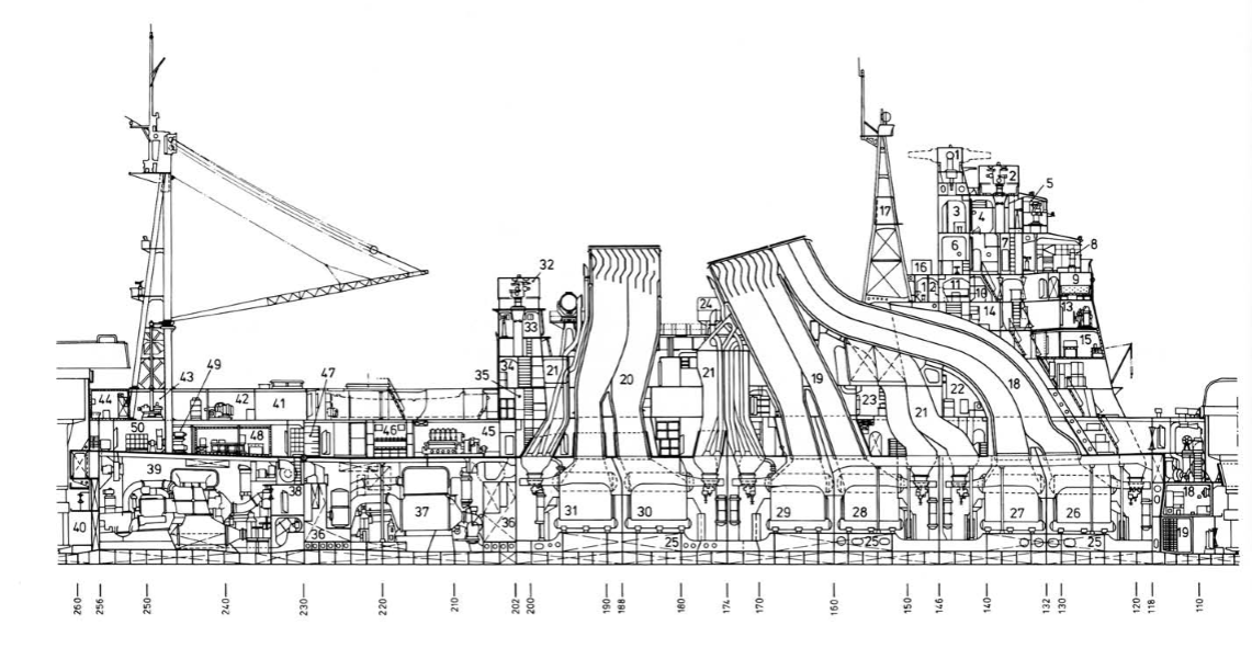 Exhaust and boilers arrangement on a Takao class cruiser