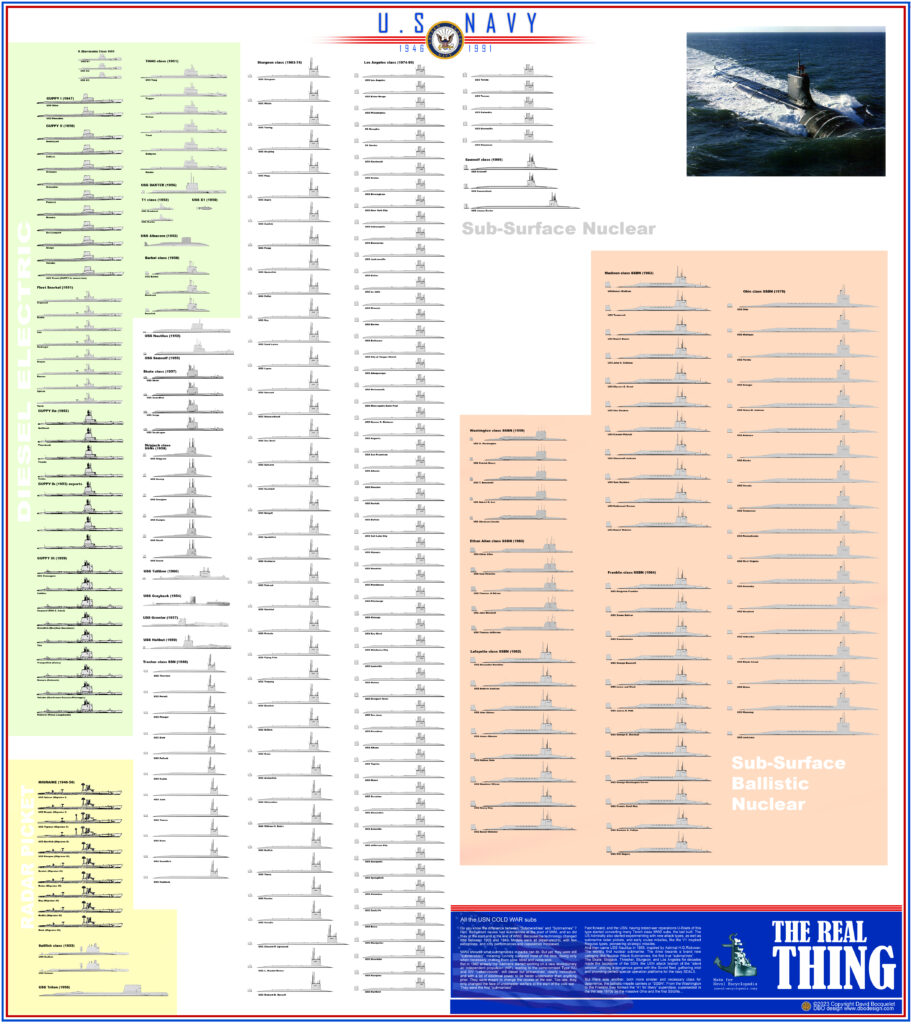 Cold War USN Subs - The Poster