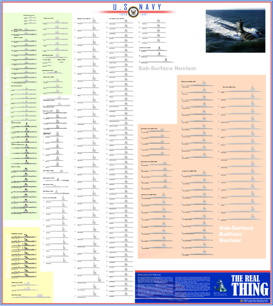 Cold War American submarines