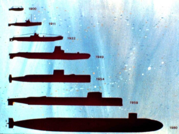 Evolution from USS Holland in 1900 to the Ohio class in 1990