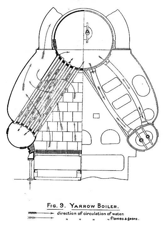 Yarrow Boilers, RN Stokers Manual 1912