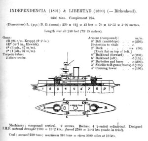 Libertad class battleships