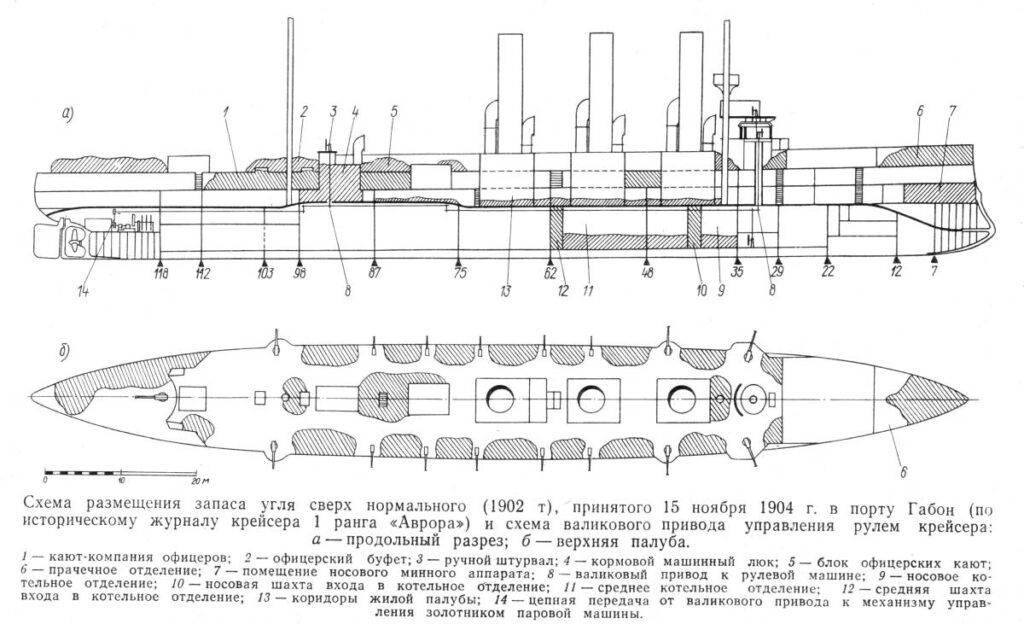 Pallada Class Cruisers