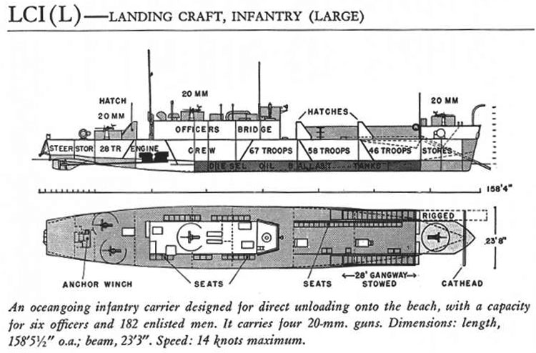 Secret WWII/Cold War British Royal Navy Ship Blueprints Photos Landing  Craft