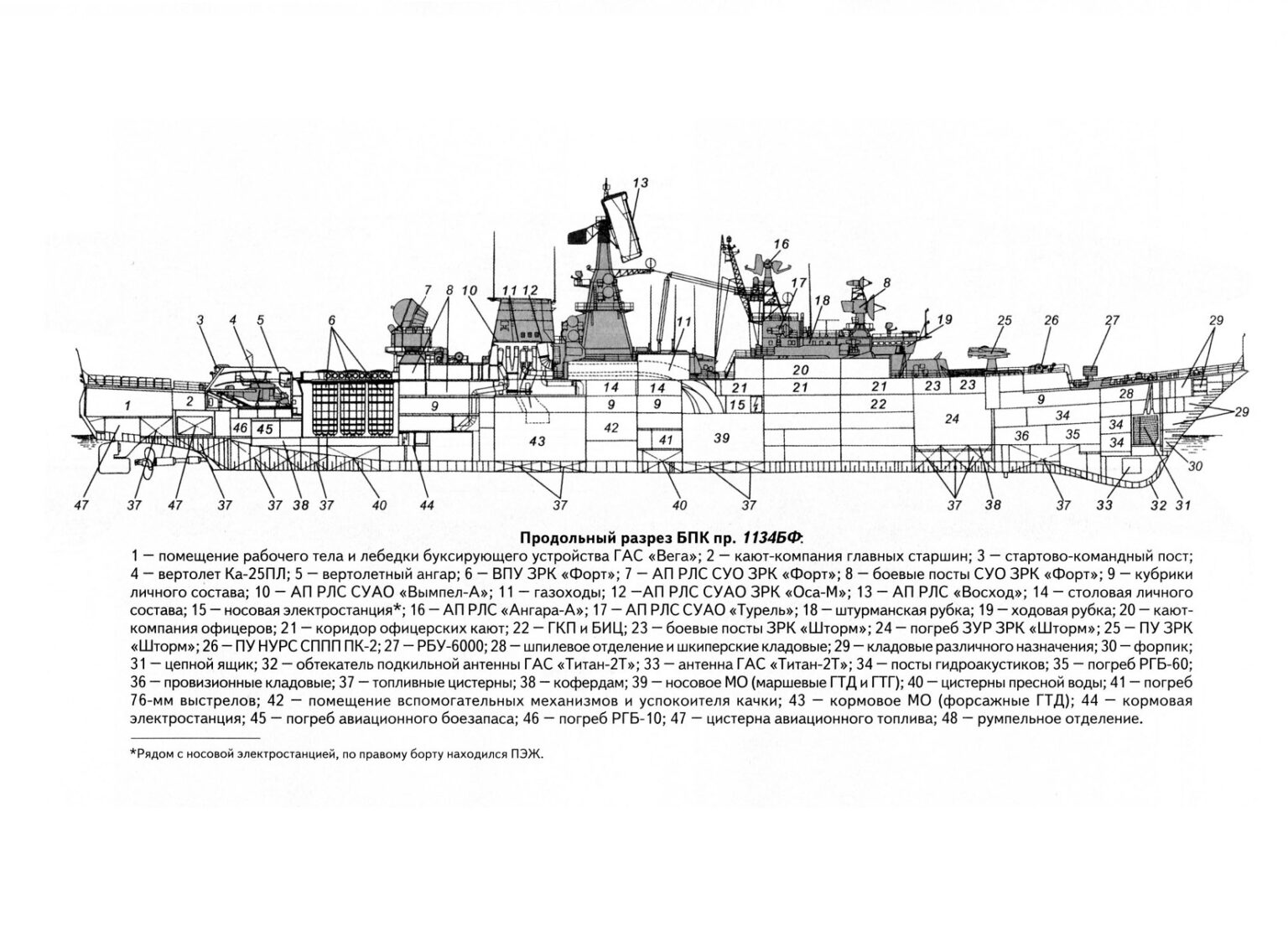 Kara class cruisers (1969)