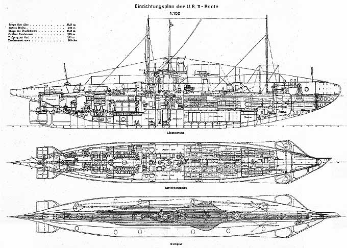 UB-II class submersibles