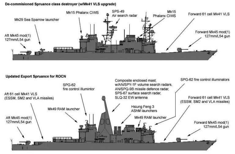 Spruance Class Destroyers (1975)