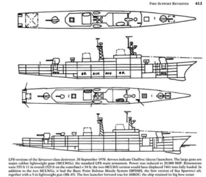 Spruance class destroyers (1975)