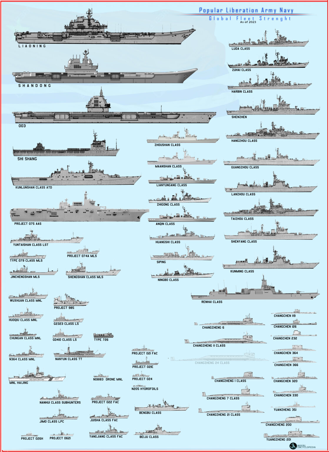 The Chinese Navy (plan) Today