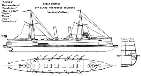 WW1 British Cruisers